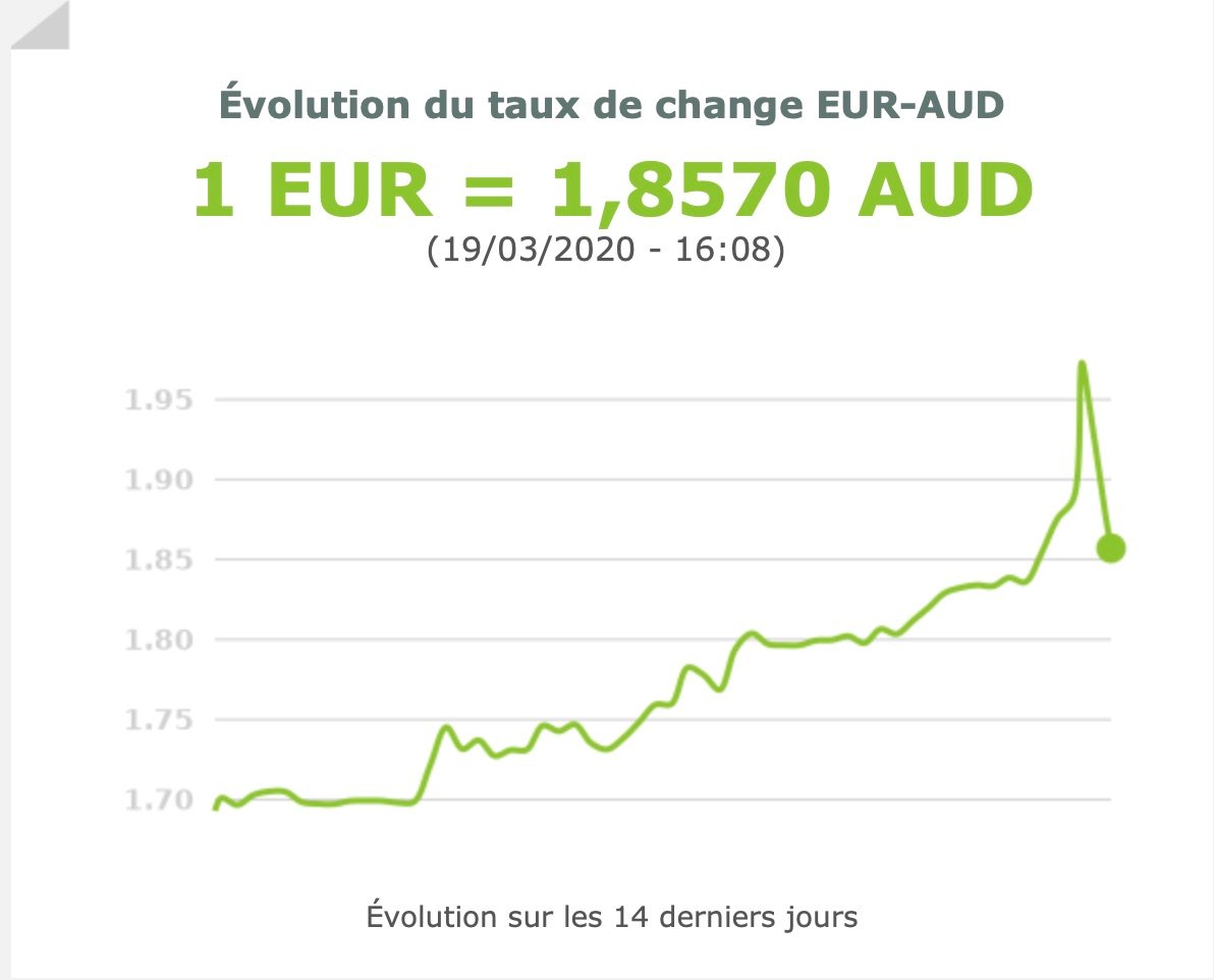 taux transfert EURO AUD PVT Australie