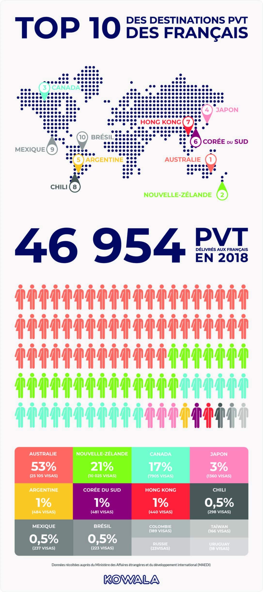 PVT 2018 statistiques Infographie