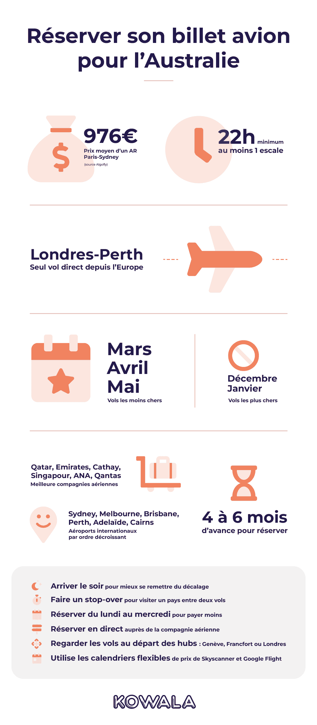 Infographie billet avion Australie